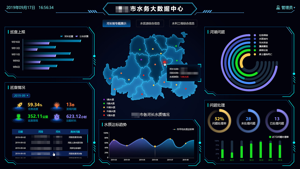 智慧水務數據可視化大屏展示設計與數據處理服務