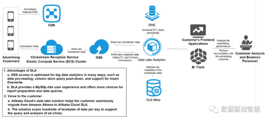 企業(yè)如何實施數(shù)據(jù)湖 數(shù)據(jù)處理服務(wù)的核心策略與實踐